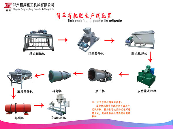 有機肥專用菌種詳細介紹，附技術參數使用說明